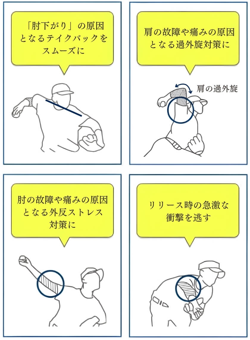 製品の4つのポイント