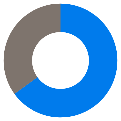 グラフ3：踏ん張りがきいた
