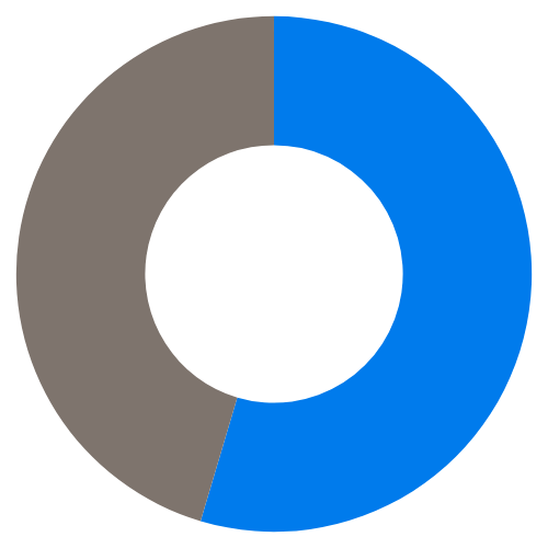 グラフ4：暖かかった